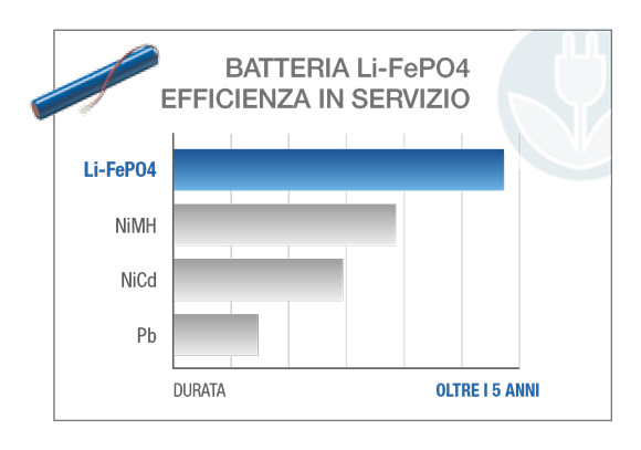 Prodigy-batteria-Li-fePO4